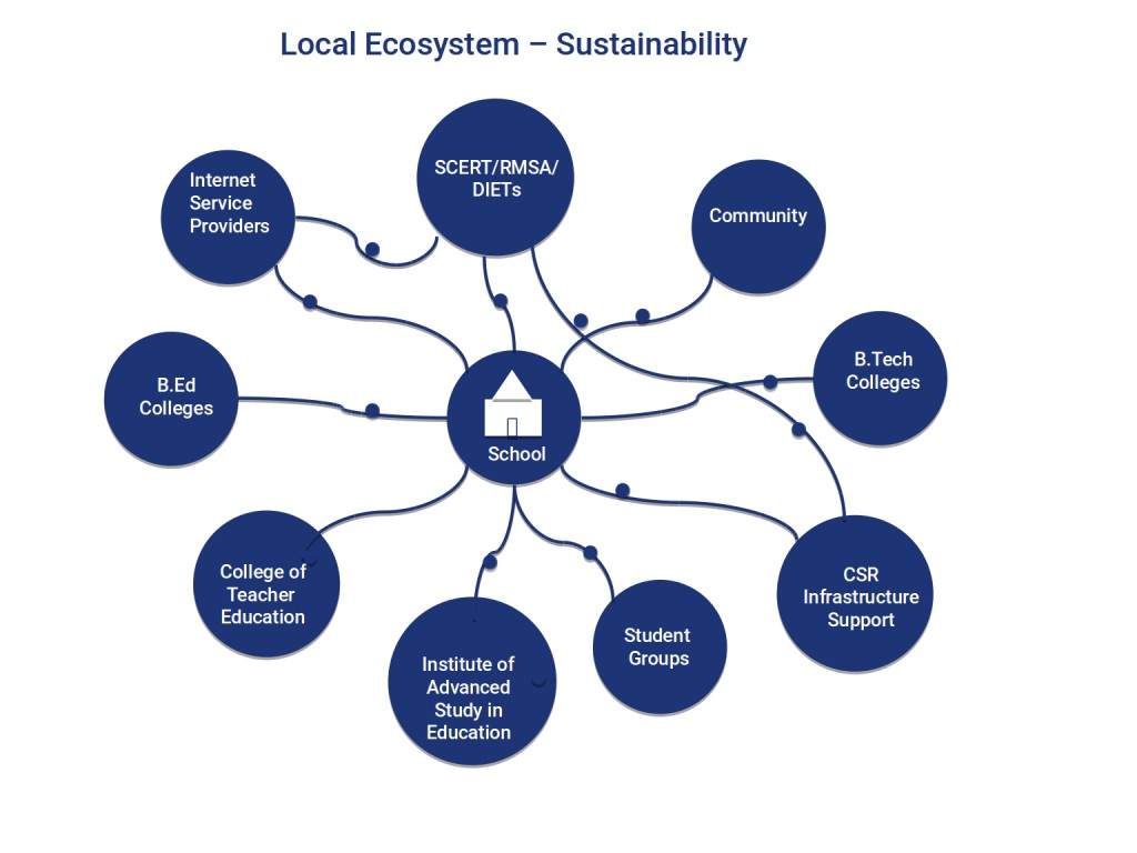 Local Sustainability Map